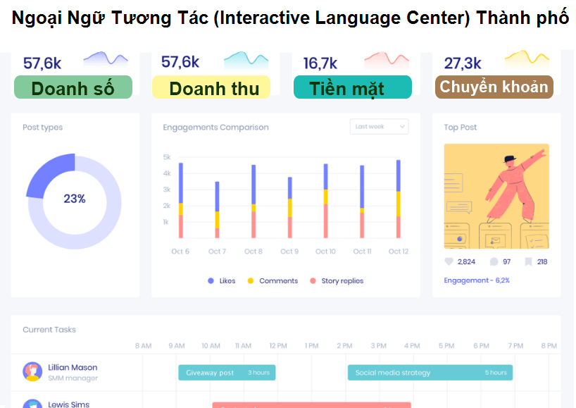 Ngoại Ngữ Tương Tác (Interactive Language Center) Thành phố Hồ Chí Minh